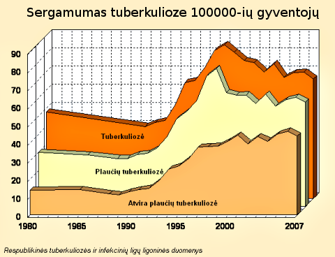 Sergamumas tuberkulioze
